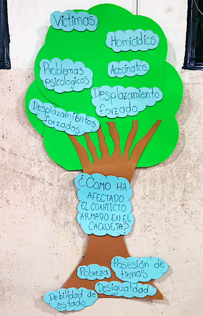 Moment 2 - Victimising facts depicted on a tree
Photo taken by a member of the Caquetá Teachers Network, 2022